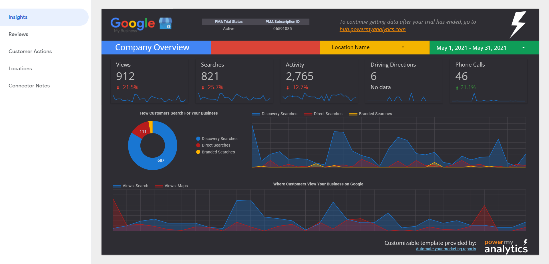 Google My Business insights dashboard