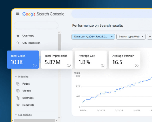 Search performance dashboard